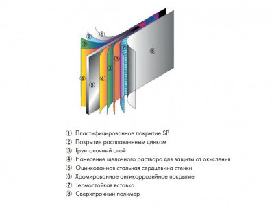 Каркасный бассейн HARTLEY 5.5x1.35 круглый, фото-3